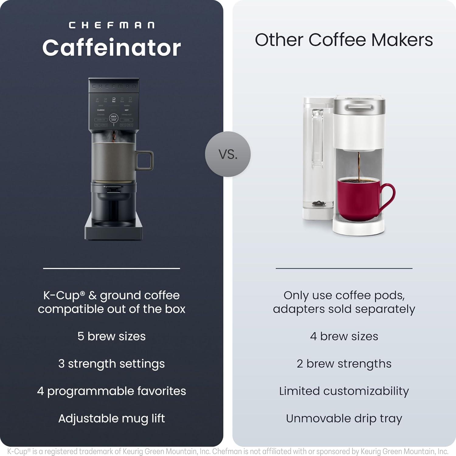 image:imageChefman Caffeinator Single Serve Coffee Maker Brew Kcups amp Grounds Drip Coffee Machine with Brew Strength Settings Iced Coffee Function 45 oz Removable Water ReservoirMidnight