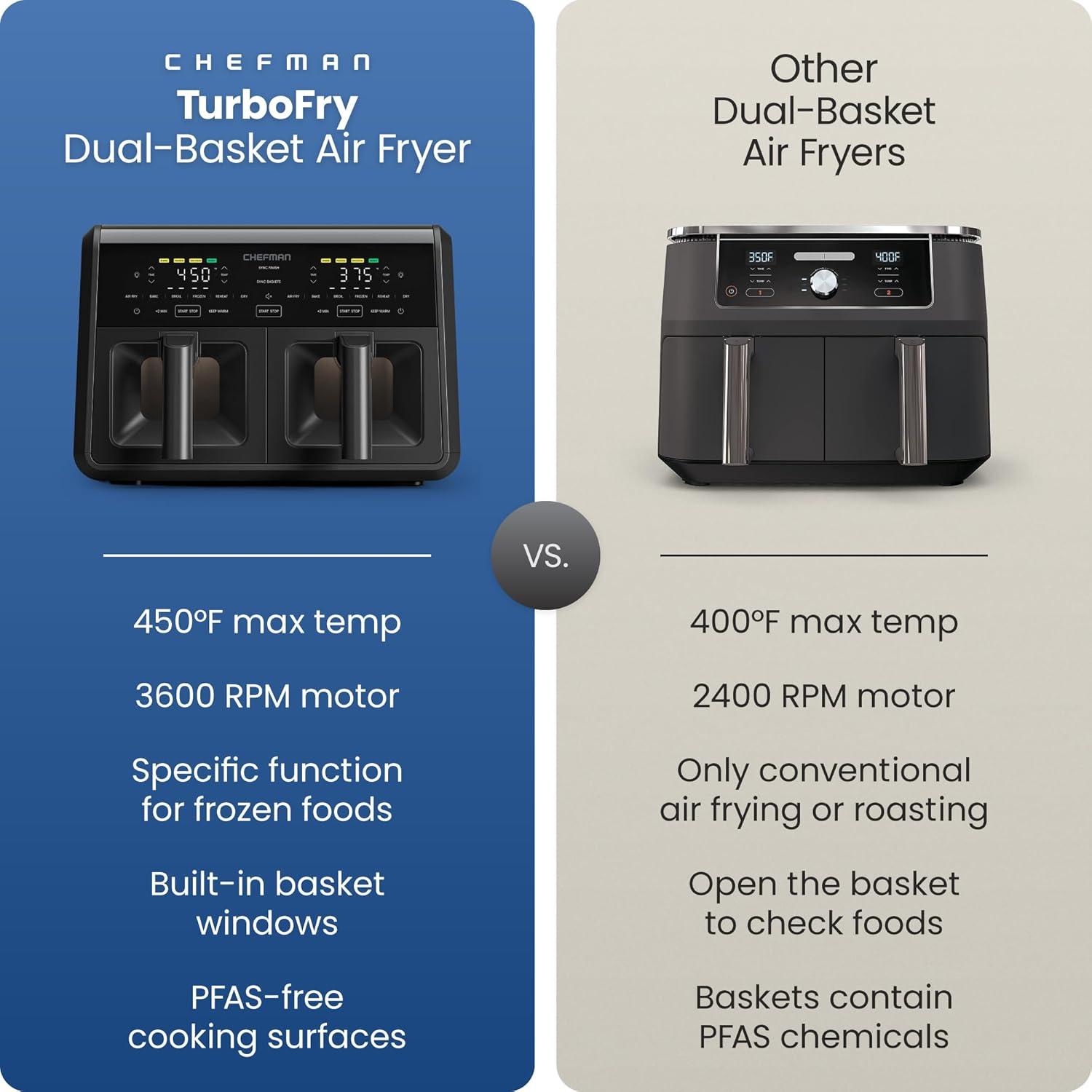 image:imageChefman Dual Air Fryer Oven with DC Motor 9 Qt Double Basket Air Fryer with 450F Max Temp for Meals in Minutes Bake Broil Dehydrate Reheat for ExtraCrispy Chicken Fries and More Black9 Quart