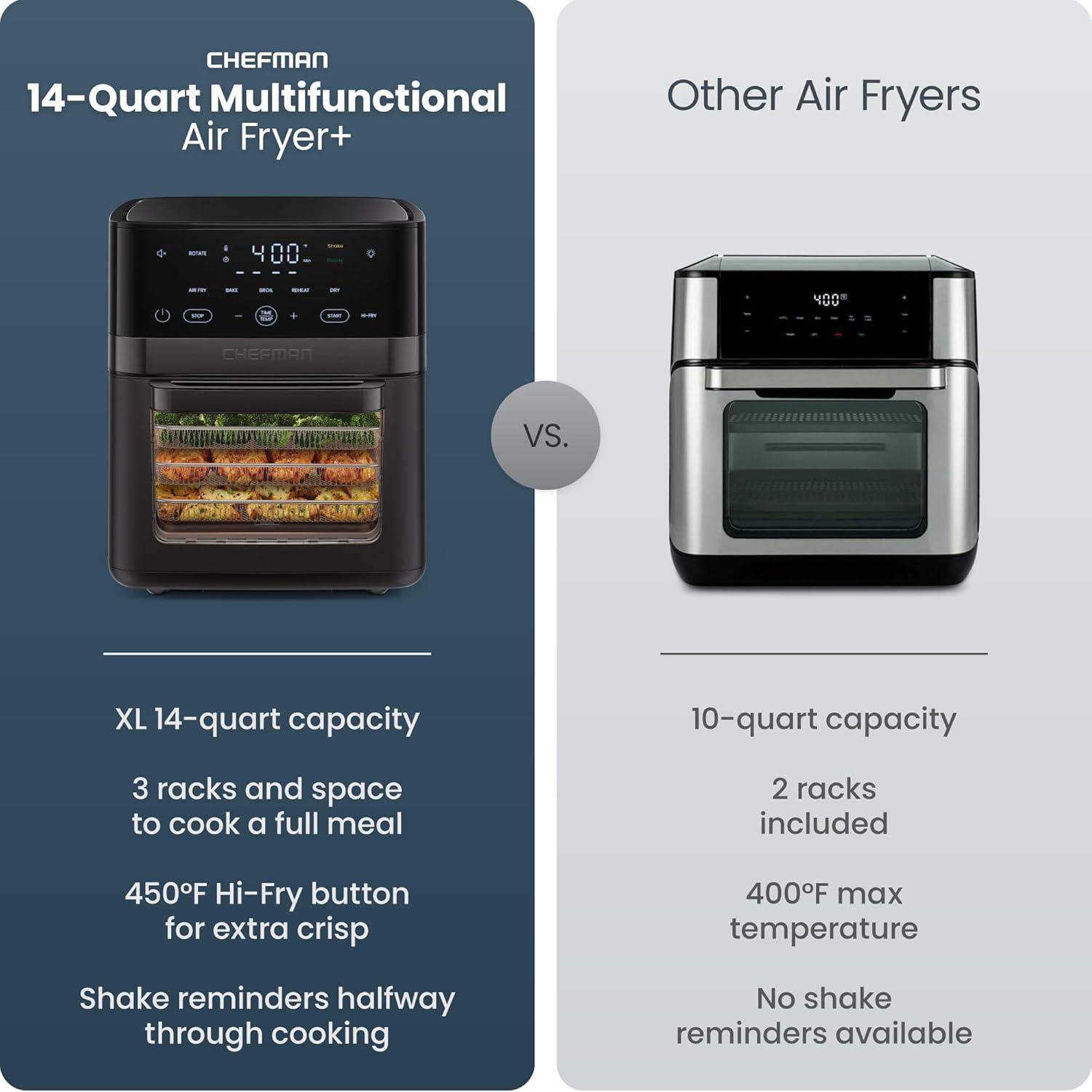 image:imageChefman Dual Air Fryer Oven with DC Motor 9 Qt Double Basket Air Fryer with 450F Max Temp for Meals in Minutes Bake Broil Dehydrate Reheat for ExtraCrispy Chicken Fries and More Black14 Quart