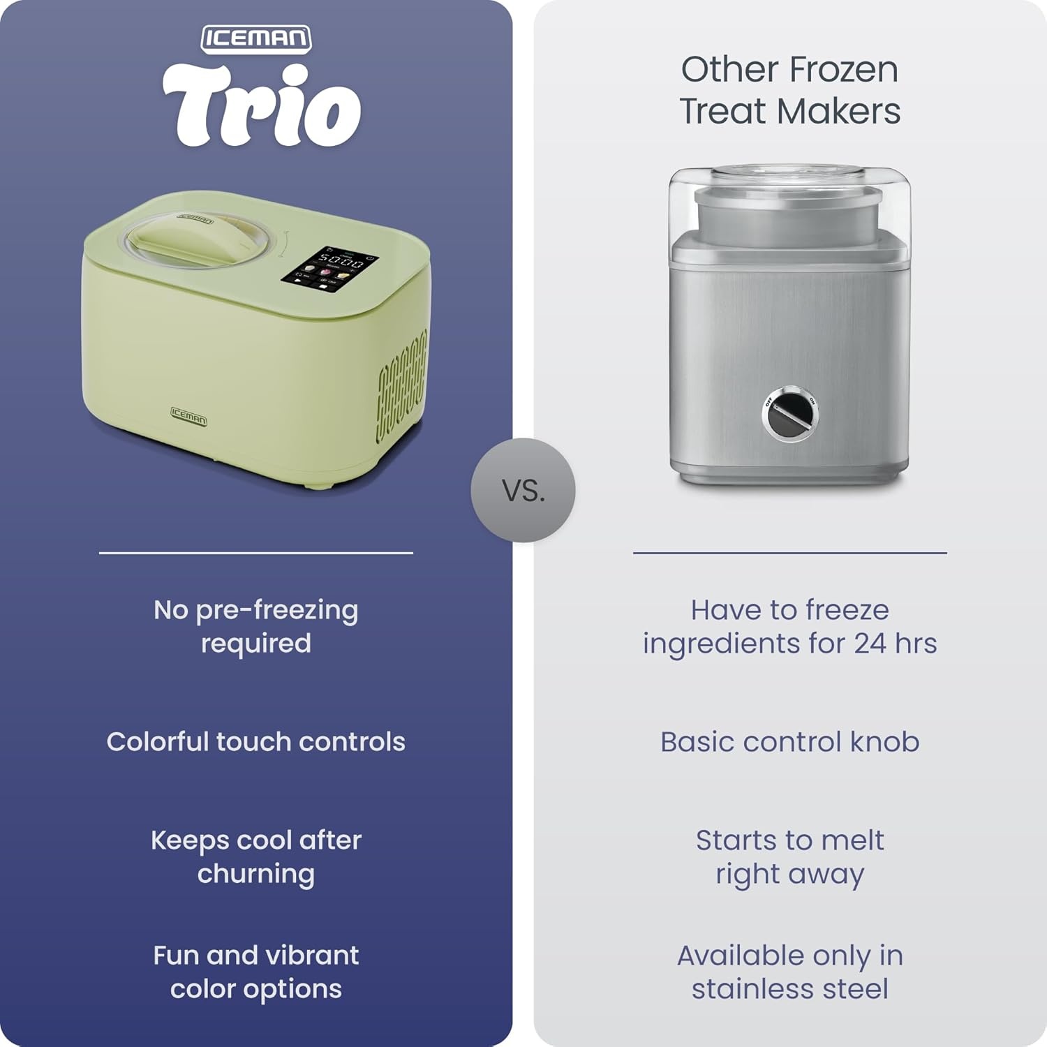 image:imageIceman by Chefman Trio Ice Cream Maker No PreFreezing with BuiltIn Compressor for Ice Cream Froyo Sorbet Sherbet Italian Ice Frozen Yogurt amp More 2 20oz Containers amp LidsPistachio