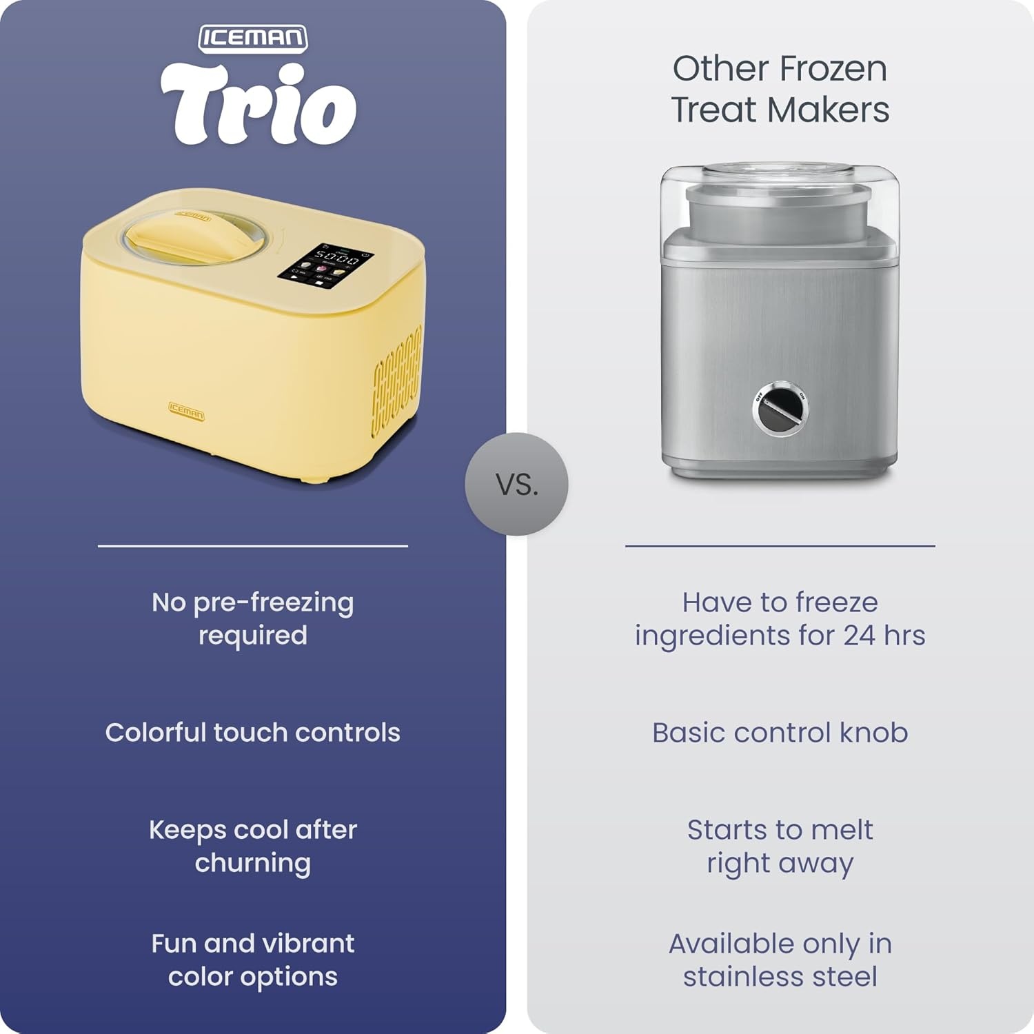image:imageIceman by Chefman Trio Ice Cream Maker No PreFreezing with BuiltIn Compressor for Ice Cream Froyo Sorbet Sherbet Italian Ice Frozen Yogurt amp More 2 20oz Containers amp LidsButter