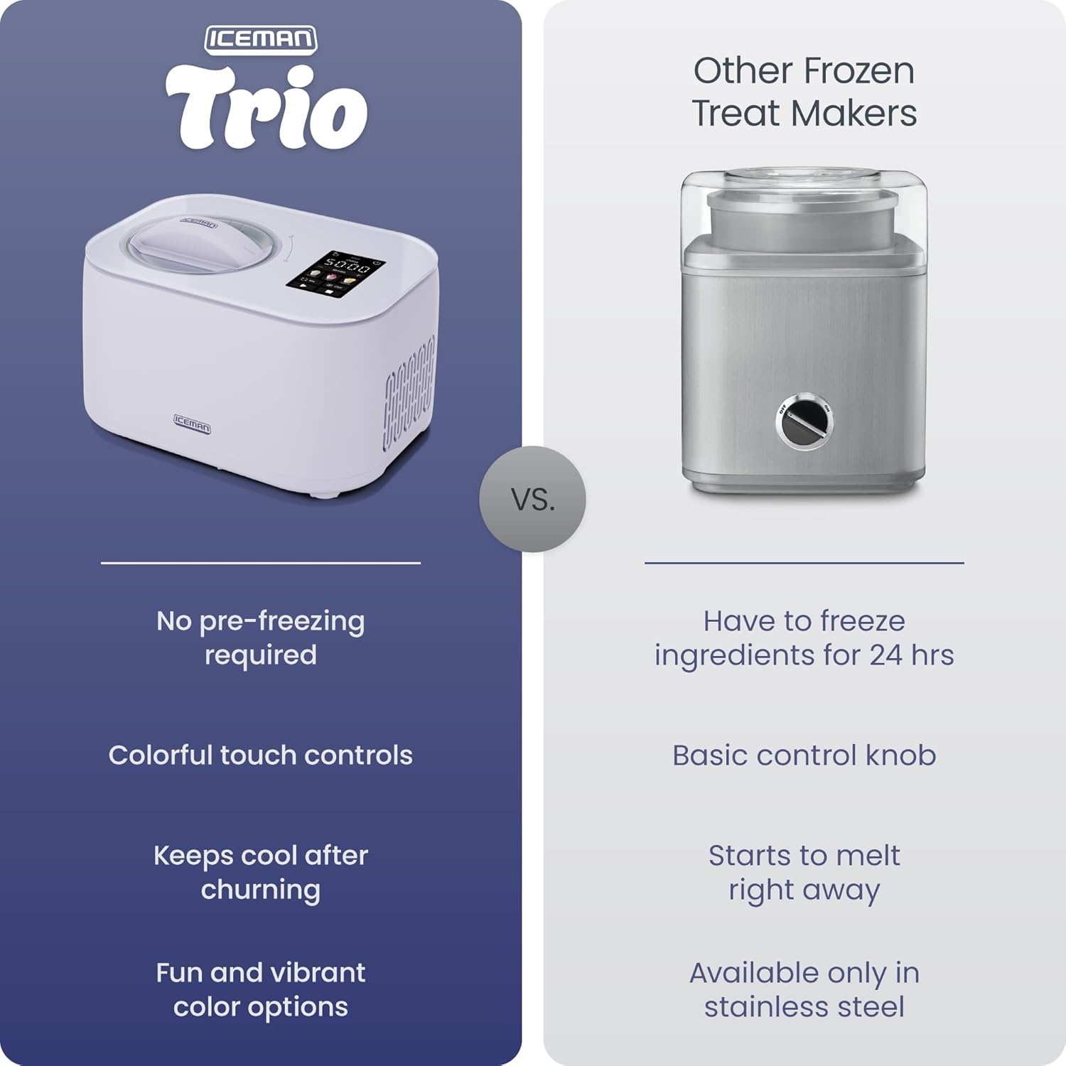image:imageIceman by Chefman Trio Ice Cream Maker No PreFreezing with BuiltIn Compressor for Ice Cream Froyo Sorbet Sherbet Italian Ice Frozen Yogurt amp More 2 20oz Containers amp LidsLavender